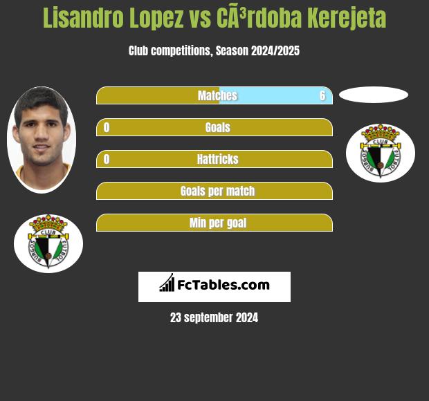 Lisandro Lopez vs CÃ³rdoba Kerejeta h2h player stats