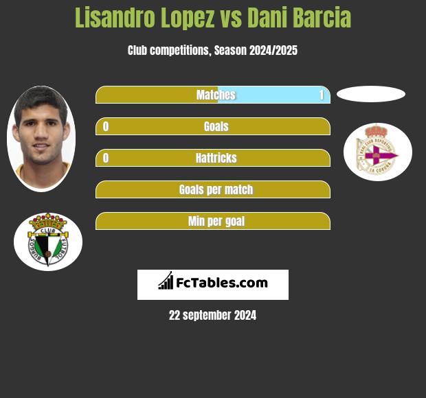 Lisandro Lopez vs Dani Barcia h2h player stats