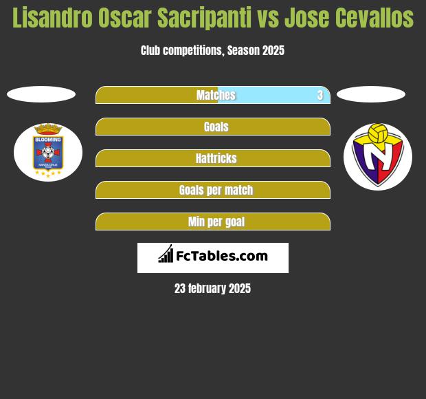 Lisandro Oscar Sacripanti vs Jose Cevallos h2h player stats