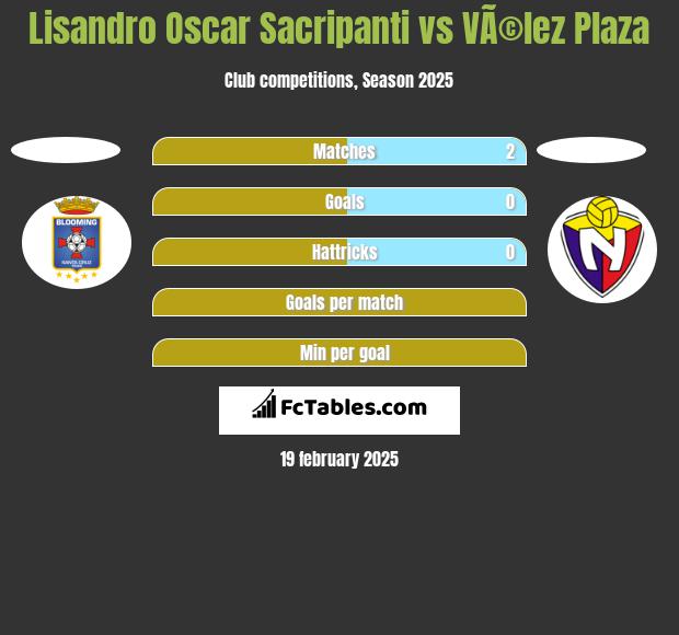 Lisandro Oscar Sacripanti vs VÃ©lez Plaza h2h player stats