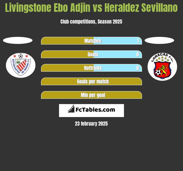 Livingstone Ebo Adjin vs Heraldez Sevillano h2h player stats