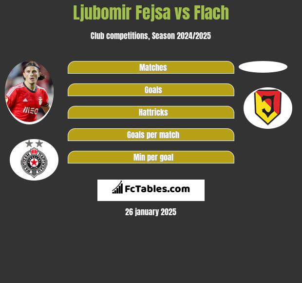 Ljubomir Fejsa vs Flach h2h player stats