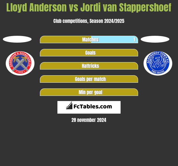 Lloyd Anderson vs Jordi van Stappershoef h2h player stats