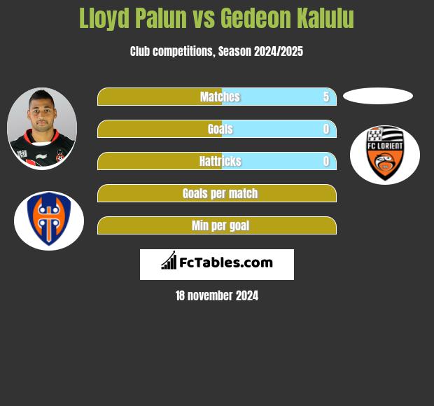 Lloyd Palun vs Gedeon Kalulu h2h player stats