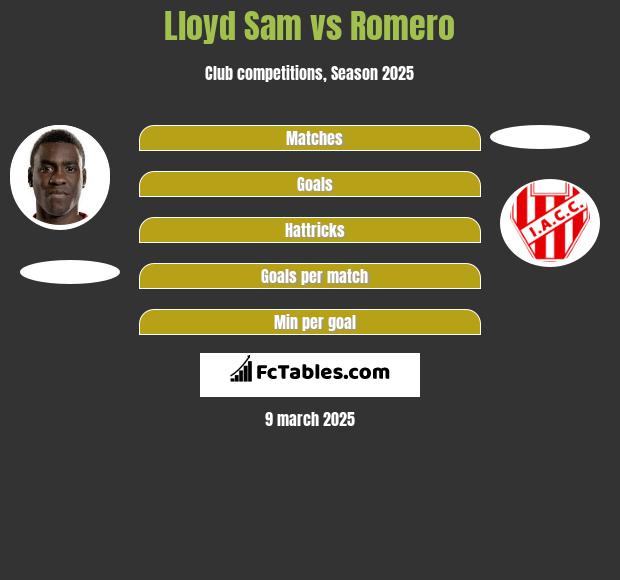 Lloyd Sam vs Romero h2h player stats