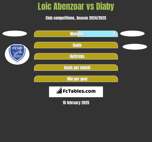 Loic Abenzoar vs Diaby h2h player stats