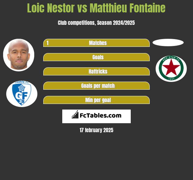 Loic Nestor vs Matthieu Fontaine h2h player stats