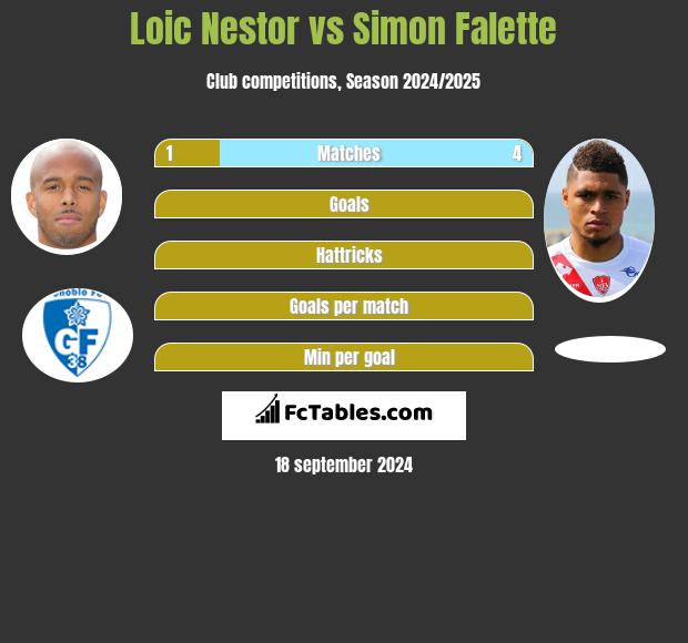 Loic Nestor vs Simon Falette h2h player stats