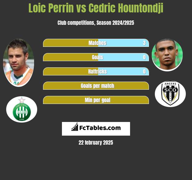 Loic Perrin vs Cedric Hountondji h2h player stats