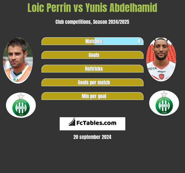 Loic Perrin vs Yunis Abdelhamid h2h player stats