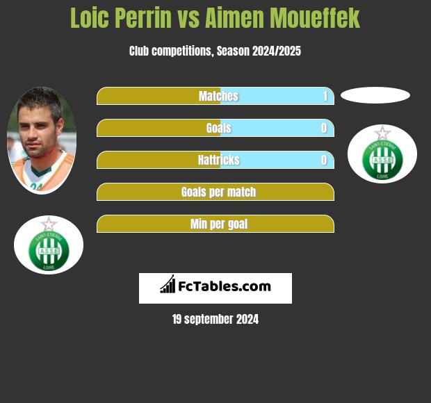 Loic Perrin vs Aimen Moueffek h2h player stats