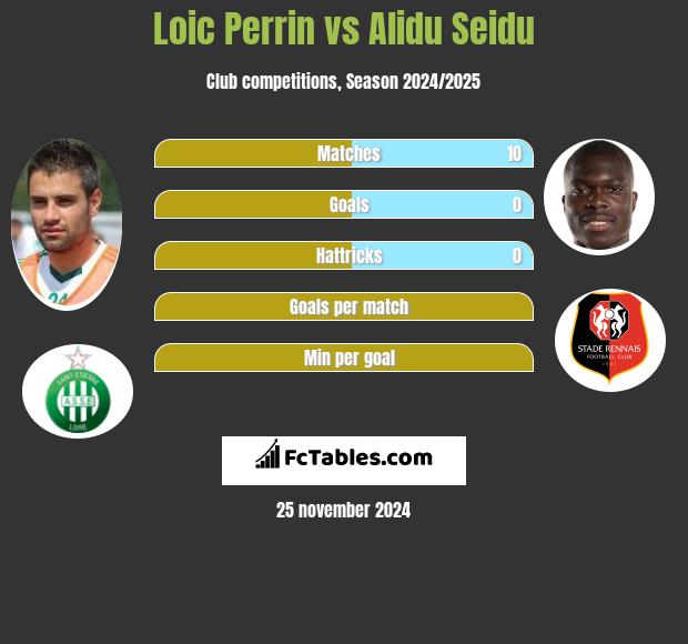 Loic Perrin vs Alidu Seidu h2h player stats