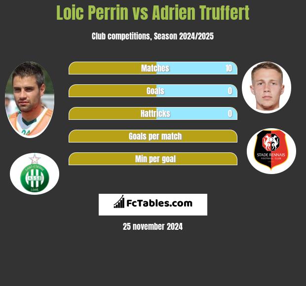 Loic Perrin vs Adrien Truffert h2h player stats