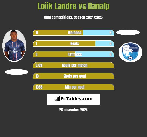 Loiik Landre vs Hanalp h2h player stats