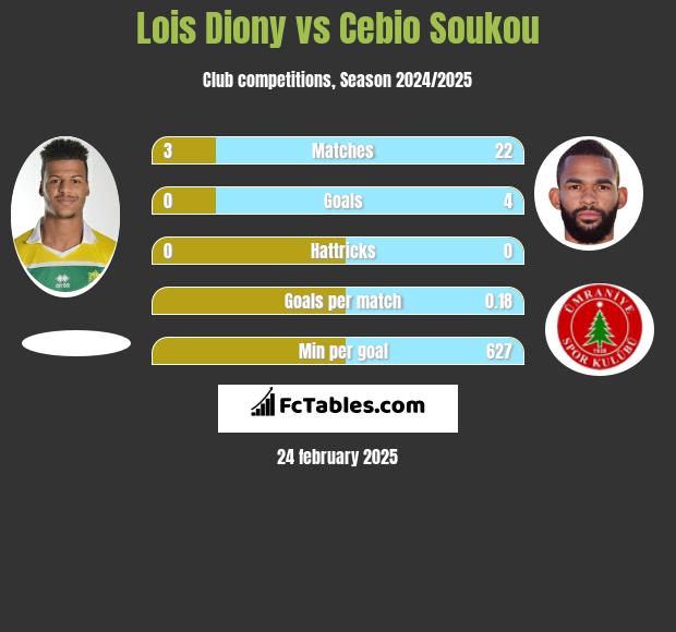 Lois Diony vs Cebio Soukou h2h player stats