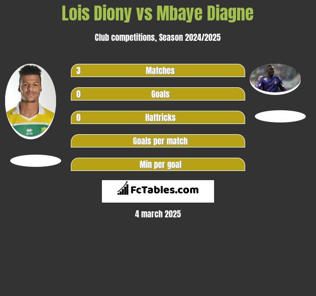 Lois Diony vs Mbaye Diagne h2h player stats