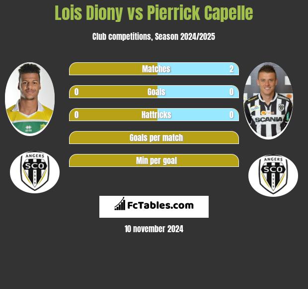 Lois Diony vs Pierrick Capelle h2h player stats