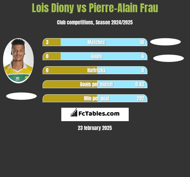 Lois Diony vs Pierre-Alain Frau h2h player stats