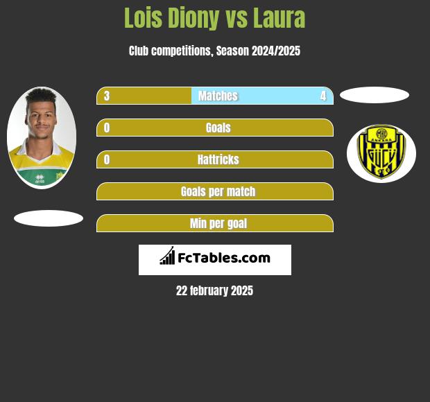 Lois Diony vs Laura h2h player stats