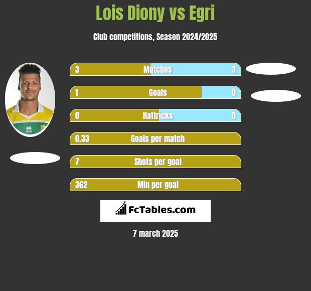 Lois Diony vs Egri h2h player stats