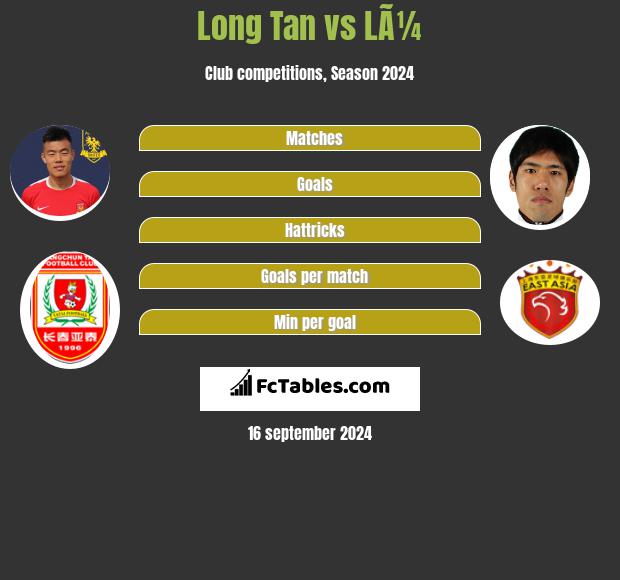 Long Tan vs LÃ¼ h2h player stats