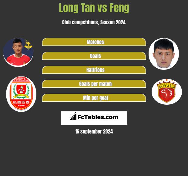 Long Tan vs Feng h2h player stats