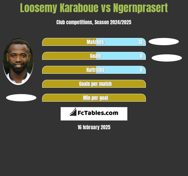 Loosemy Karaboue vs Ngernprasert h2h player stats