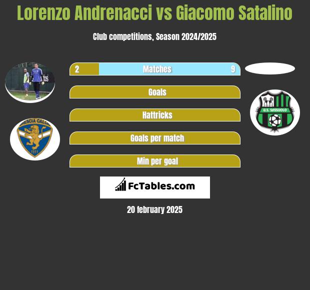 Lorenzo Andrenacci vs Giacomo Satalino h2h player stats