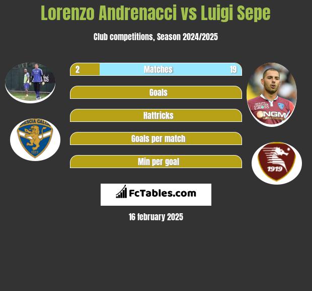 Lorenzo Andrenacci vs Luigi Sepe h2h player stats