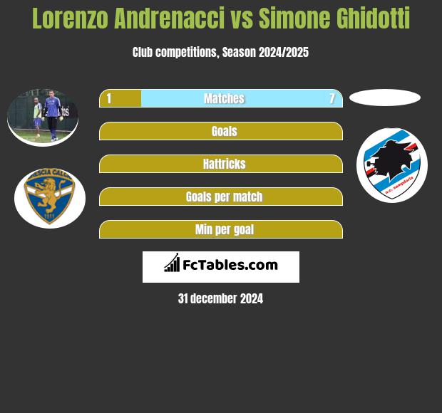 Lorenzo Andrenacci vs Simone Ghidotti h2h player stats