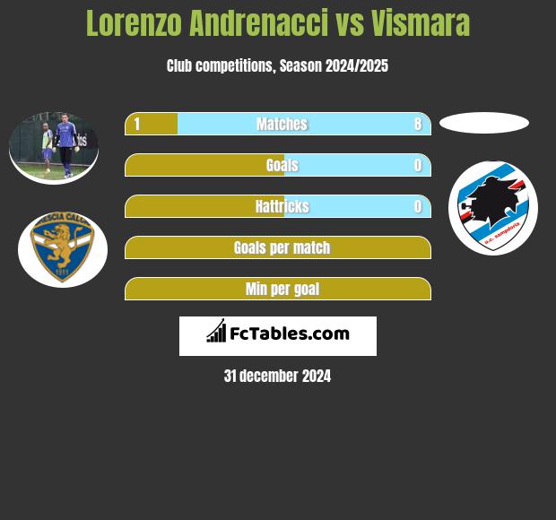 Lorenzo Andrenacci vs Vismara h2h player stats