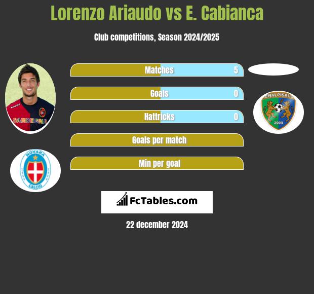 Lorenzo Ariaudo vs E. Cabianca h2h player stats