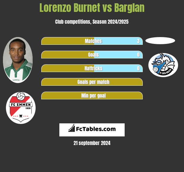 Lorenzo Burnet vs Barglan h2h player stats