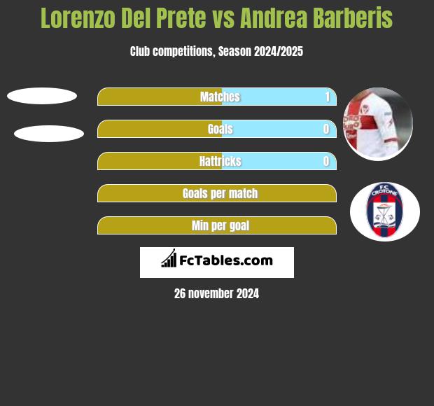 Lorenzo Del Prete vs Andrea Barberis h2h player stats