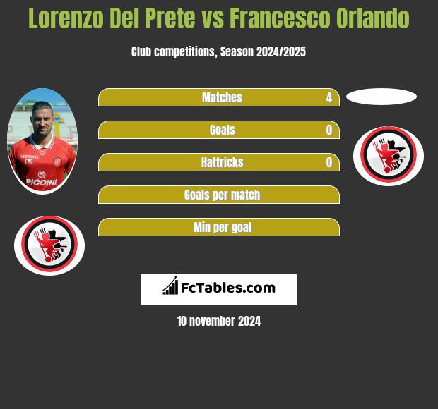 Lorenzo Del Prete vs Francesco Orlando h2h player stats