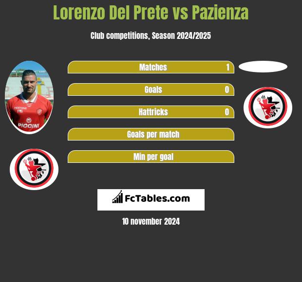 Lorenzo Del Prete vs Pazienza h2h player stats