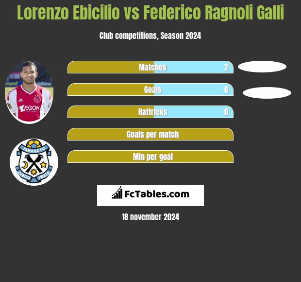 Lorenzo Ebicilio vs Federico Ragnoli Galli h2h player stats