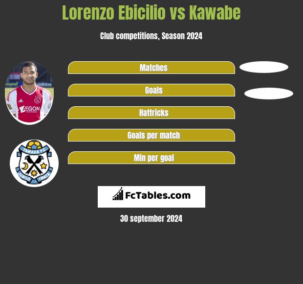 Lorenzo Ebicilio vs Kawabe h2h player stats