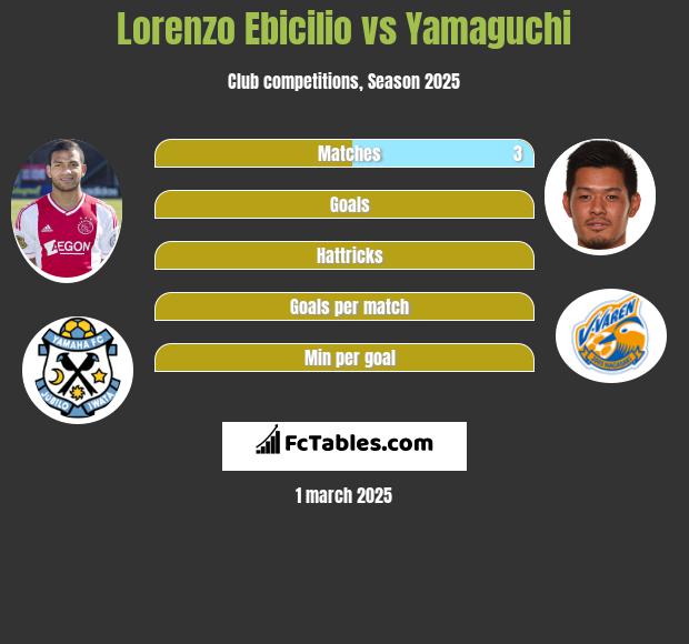 Lorenzo Ebicilio vs Yamaguchi h2h player stats