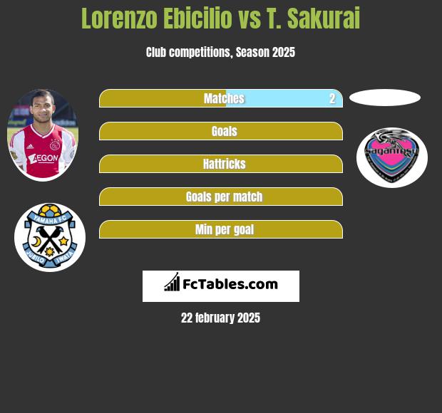 Lorenzo Ebicilio vs T. Sakurai h2h player stats