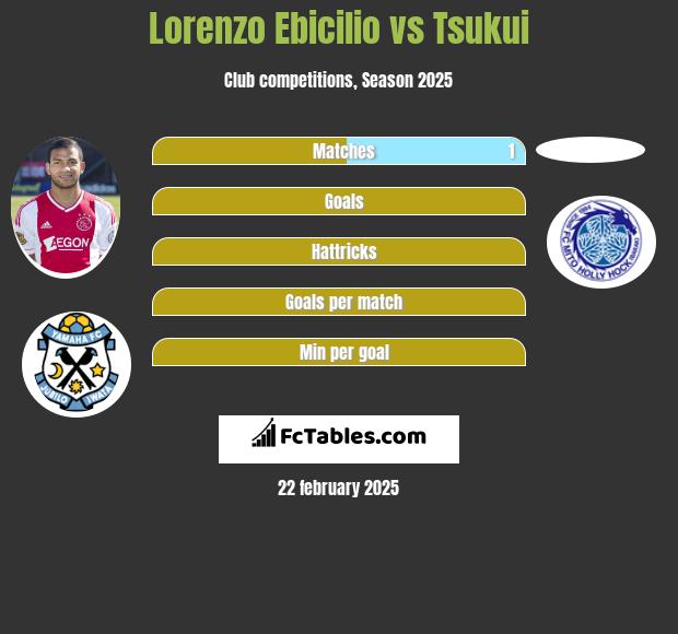 Lorenzo Ebicilio vs Tsukui h2h player stats