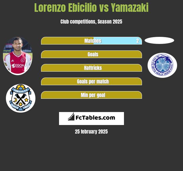 Lorenzo Ebicilio vs Yamazaki h2h player stats