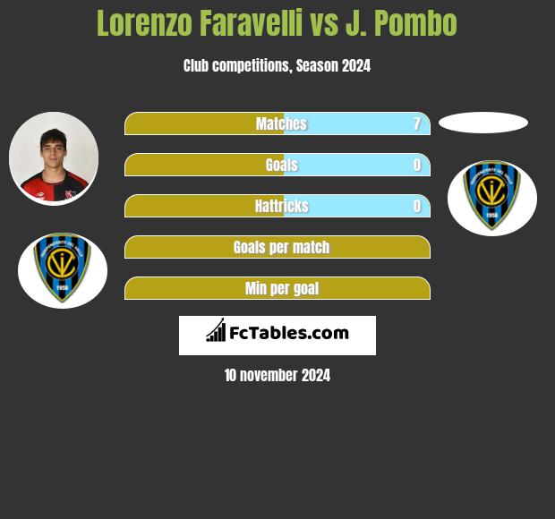 Lorenzo Faravelli vs J. Pombo h2h player stats