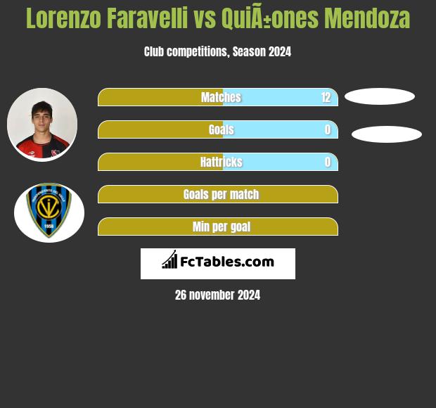 Lorenzo Faravelli vs QuiÃ±ones Mendoza h2h player stats