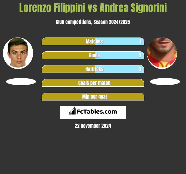 Lorenzo Filippini vs Andrea Signorini h2h player stats