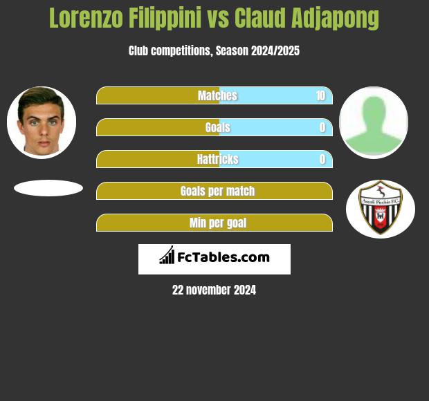 Lorenzo Filippini vs Claud Adjapong h2h player stats