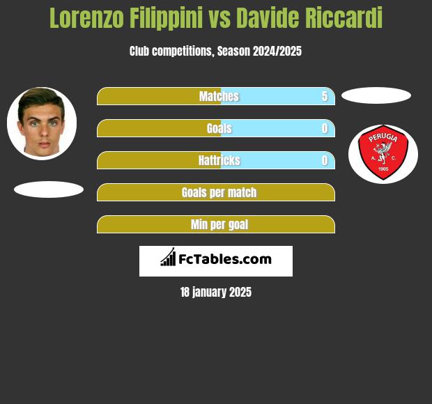 Lorenzo Filippini vs Davide Riccardi h2h player stats