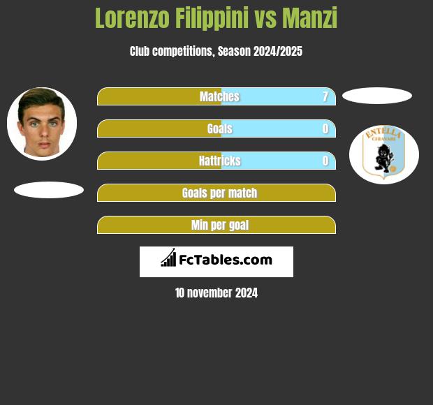 Lorenzo Filippini vs Manzi h2h player stats