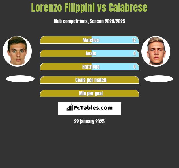 Lorenzo Filippini vs Calabrese h2h player stats