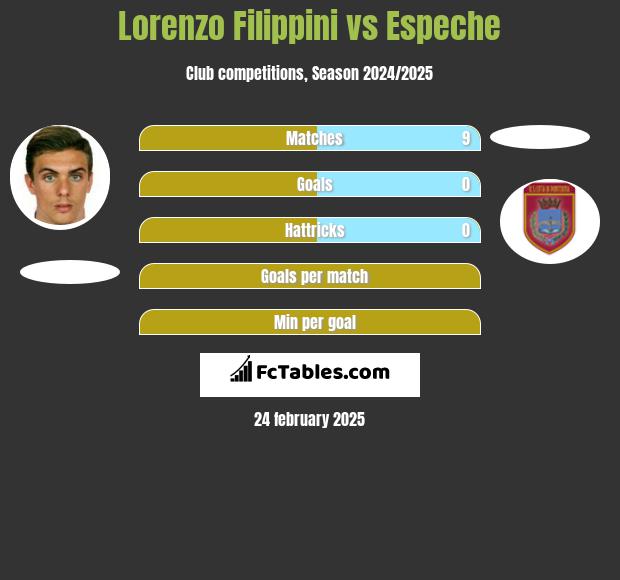 Lorenzo Filippini vs Espeche h2h player stats